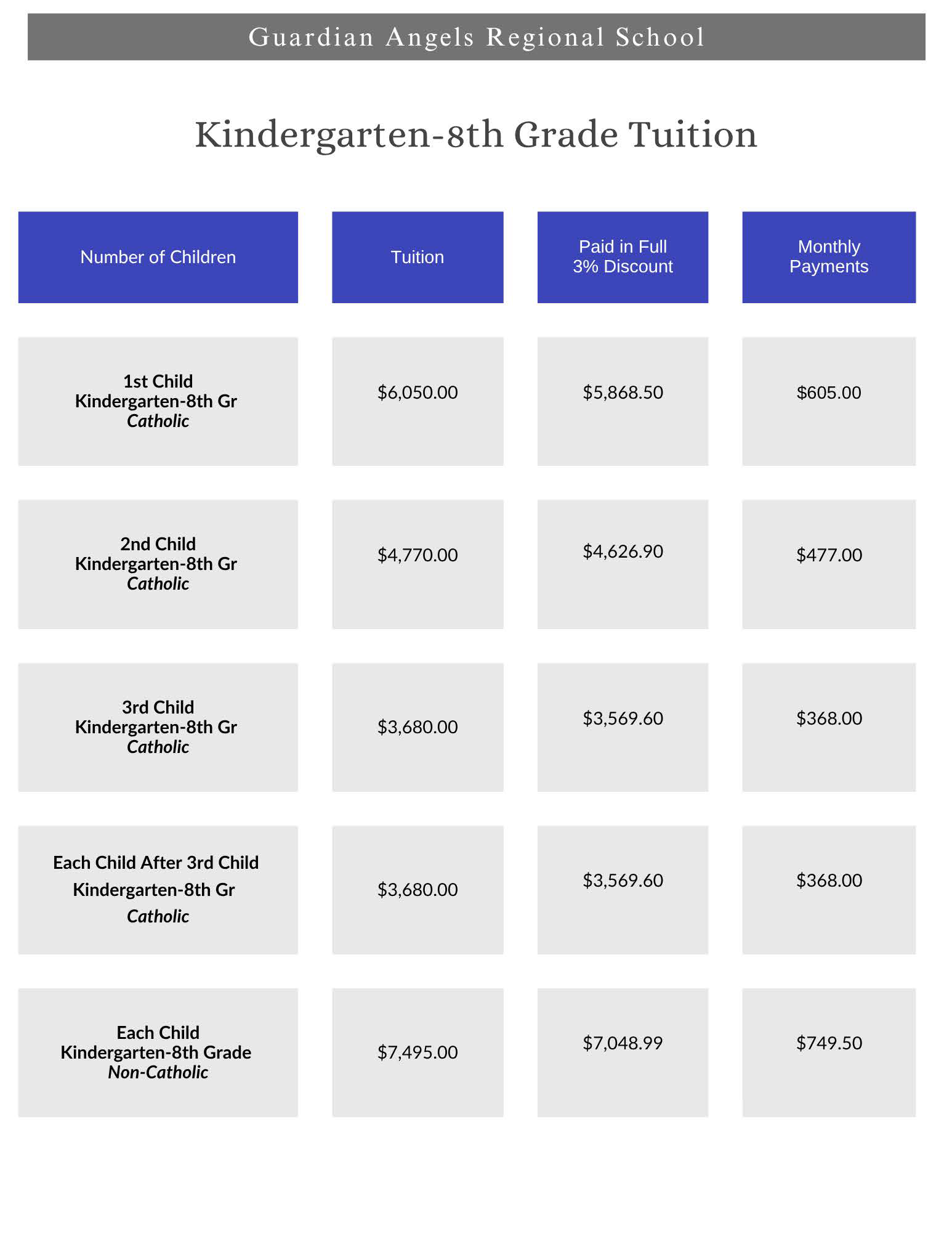 Tuition Fees Guardian Angels Regional School 2025 2026 Tuition 